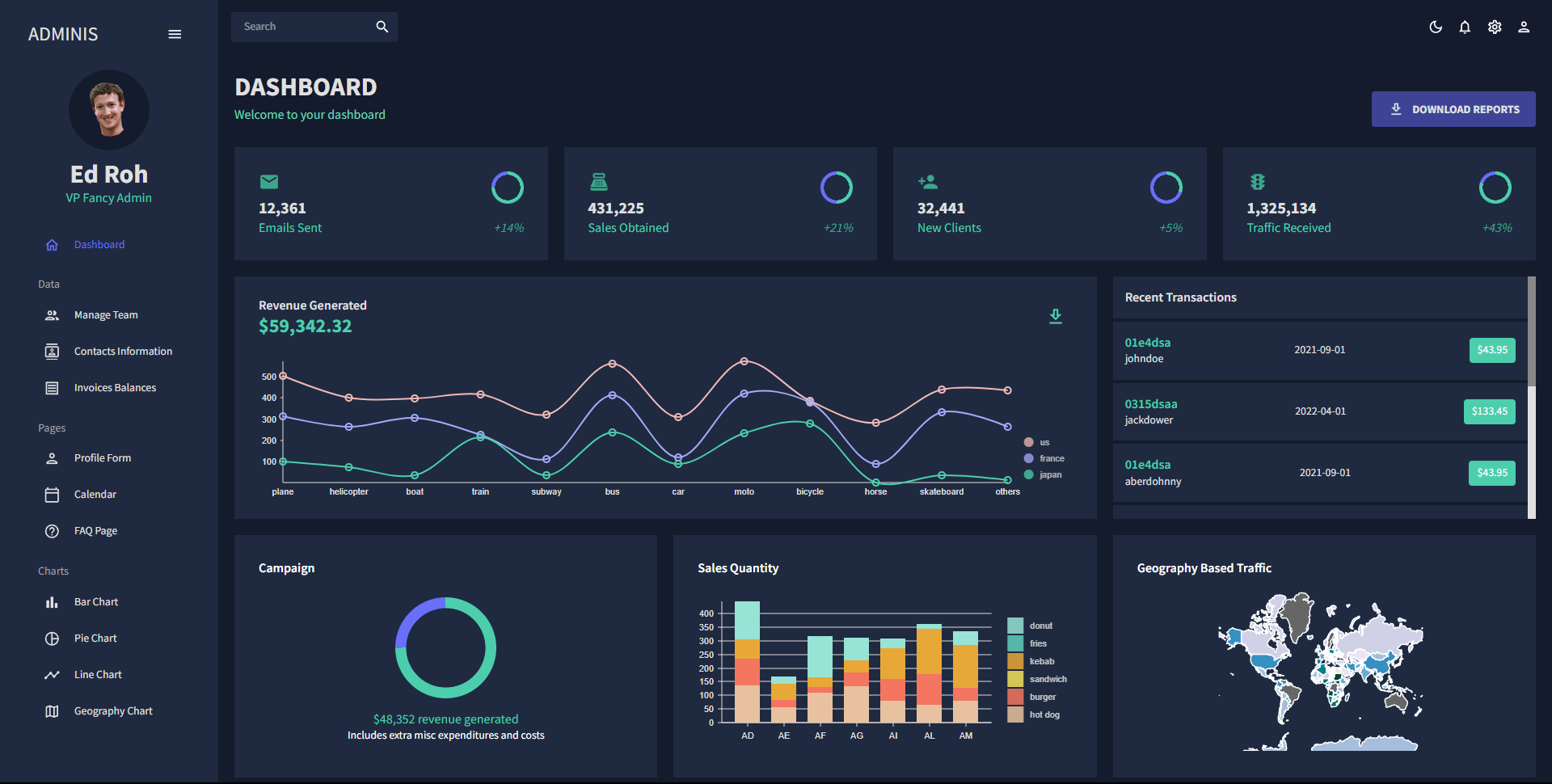 Pro-Admin-Dashboard0