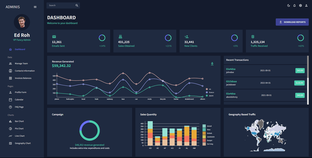 picture of Pro-Admin-Dashboard