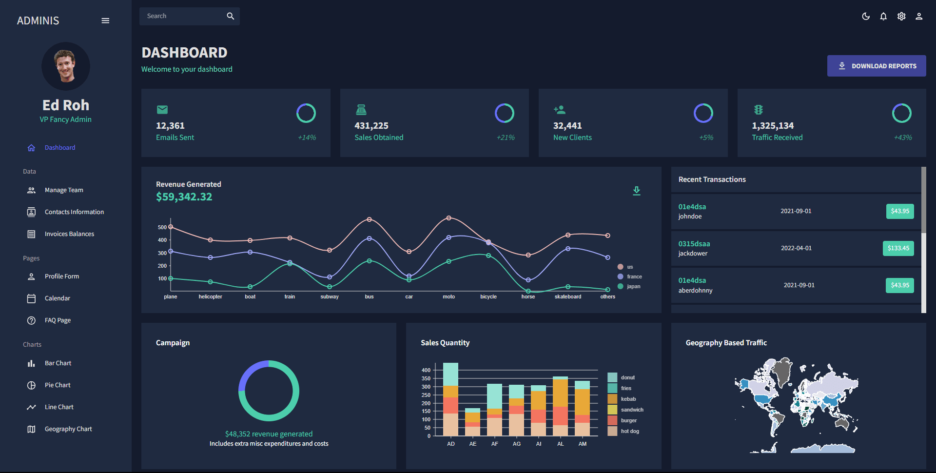 Pro Admin Dashboard preview